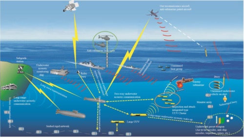 Leonardo annuncia la cessione del business subacqueo “Underwater Armaments & Systems” a Fincantieri